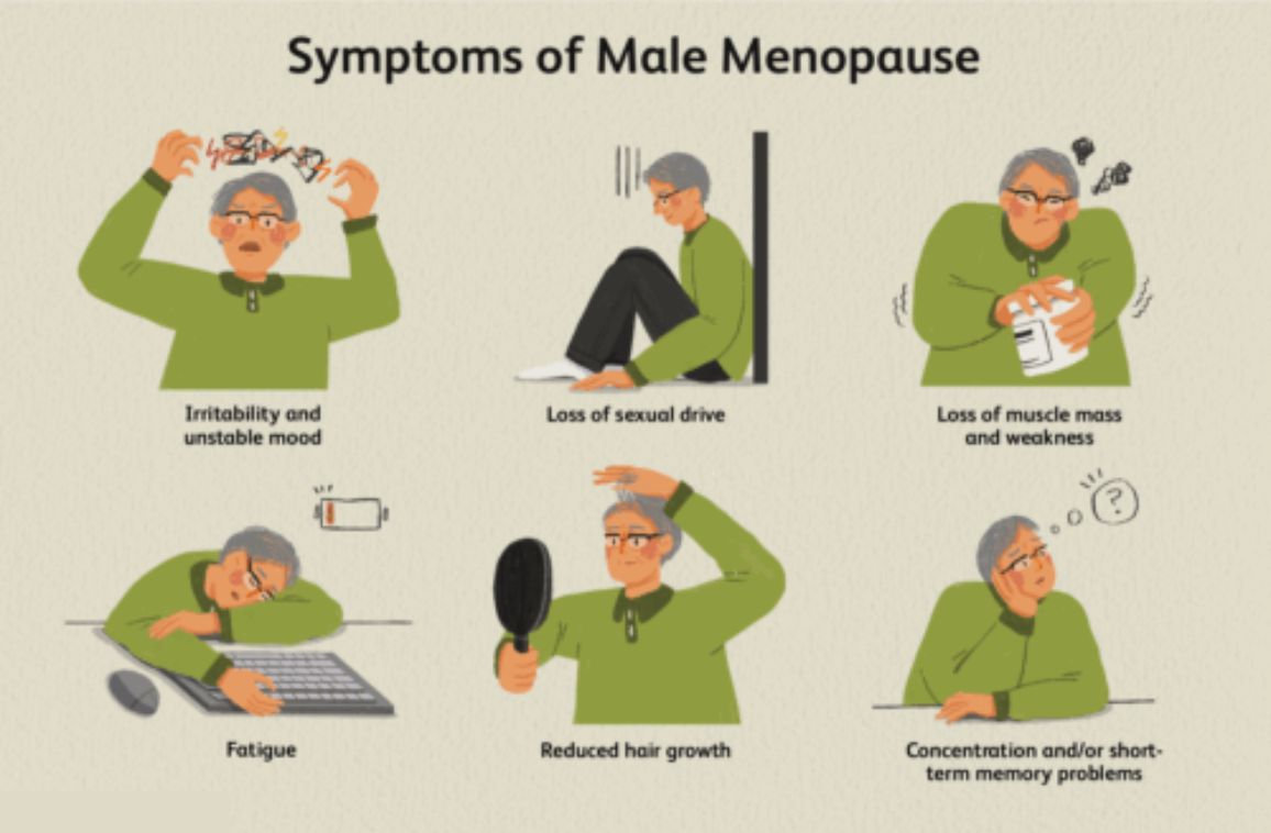 Male Menopause: Signs, Symptoms & Solutions